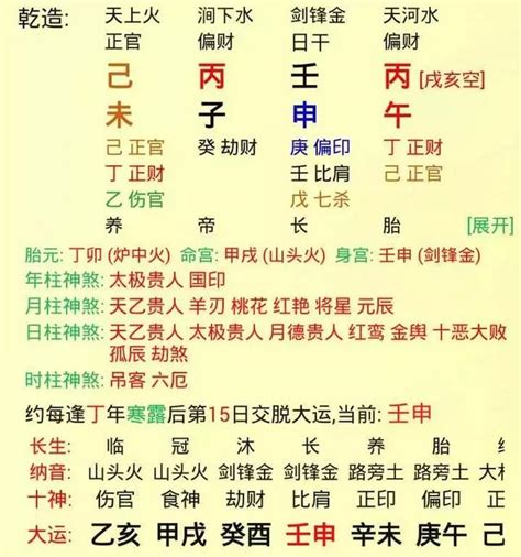 財運|生辰八字計算財運 